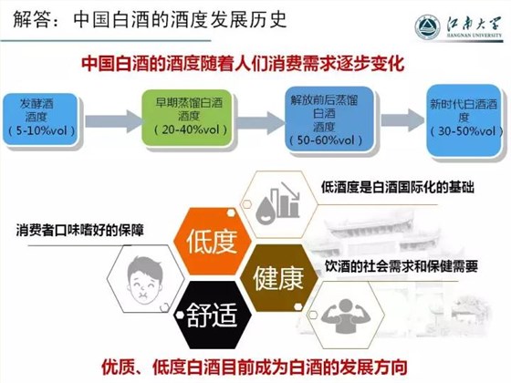 【釀酒設(shè)備】中國白酒的酒度發(fā)展歷史