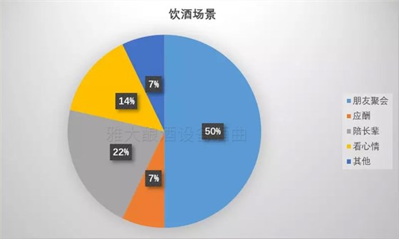 我用糧食釀酒設(shè)備做的酒適合90年后 可適合與被選擇能劃等號(hào)嗎-06