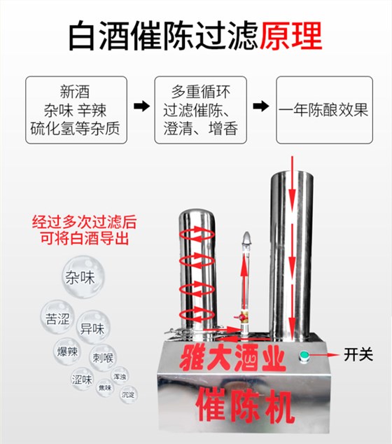 雅大白酒過濾催陳機工作原理