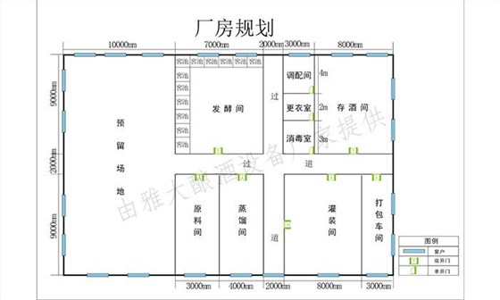 國家允許家庭式酒坊嗎？小型酒廠需要辦理什么手續(xù)？ 5