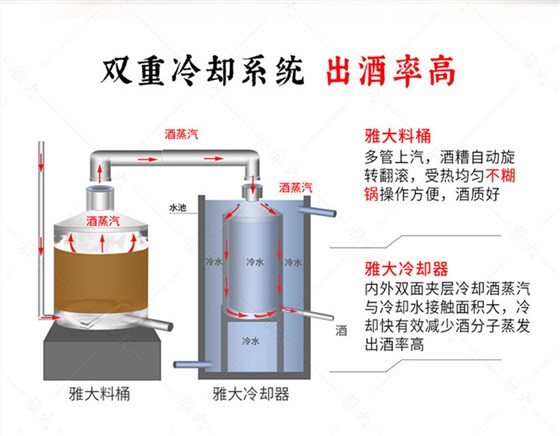 多功能新型釀酒設(shè)備_08