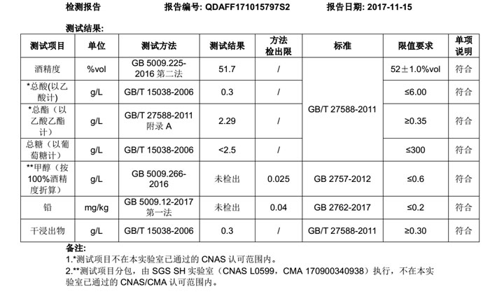 【燒酒設(shè)備】白酒送檢時(shí)檢測(cè)哪幾項(xiàng)，送到哪個(gè)部門去檢測(cè)？