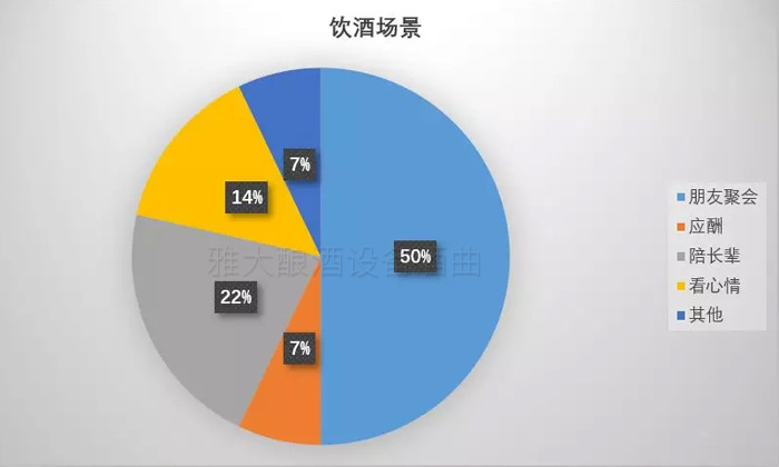 我用糧食釀酒設(shè)備做的酒適合90年后 可適合與被選擇能劃等號嗎-06